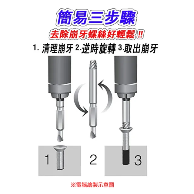 【機械堂】滑牙神器(崩牙救星 螺絲取出器)