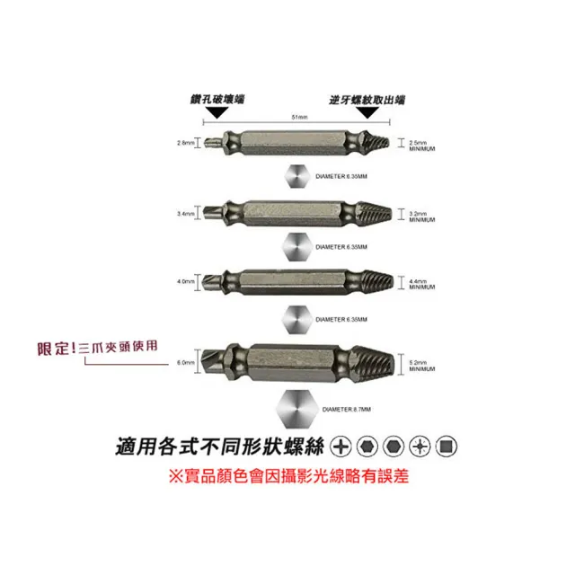 【機械堂】滑牙神器(崩牙救星 螺絲取出器)