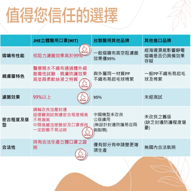 【勁赫】KF94 莫蘭迪 醫用口罩2盒組 10片/盒(醫療級 魚型 4D 立體 韓版 成人)