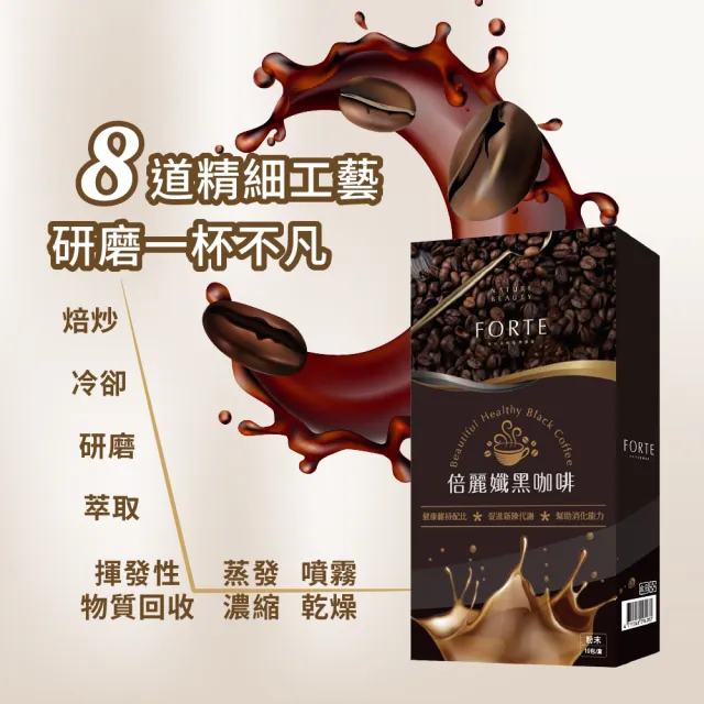 【FORTE】即期品-台塑生醫機能孅塑倍麗孅黑咖啡10包 8入組(有效日期 : 2023/07/22)