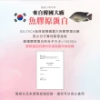【生福生物科技】EX+ Q18魚•膠原蛋白 1入 15包/盒(玻尿酸、魚膠原蛋白、蔓越莓、燕窩)