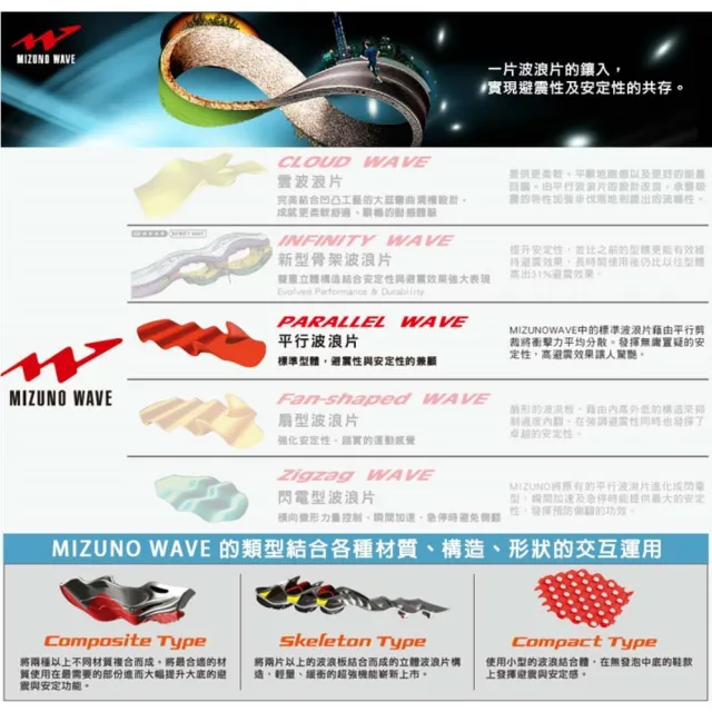 MIZUNO 美津濃】WAVE VOLTAGE 女排球鞋-訓練運動美津濃白玫瑰金