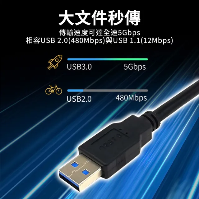 【聆翔】USB 3.0 高速延長線 0.5M(USB公母延長線 A公A母 公對母 延長線 USB線)