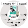 【Pet-Pro 毛孩寶】高單位護眼膠囊 60粒/盒(犬貓眼睛保健、游離型葉黃素、10:2黃金比例)