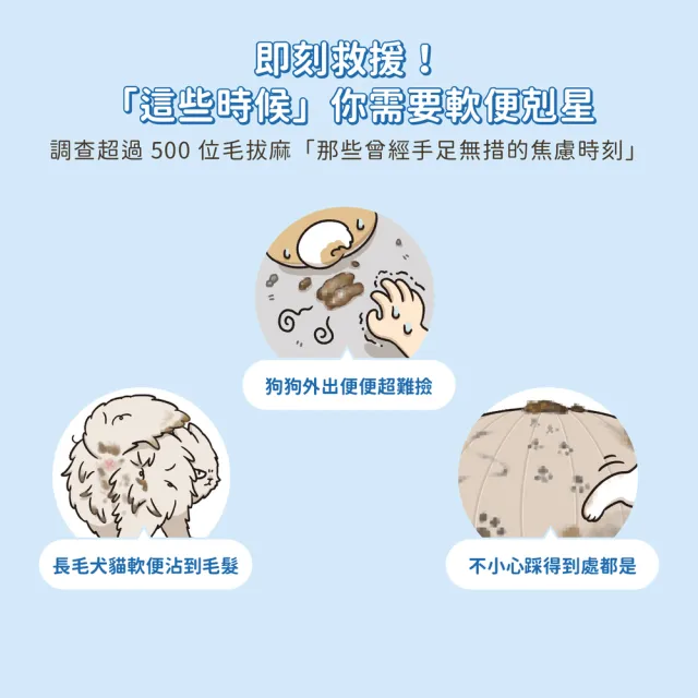 【汪喵星球】軟便剋星 1.5gx20包/盒(犬貓保健)