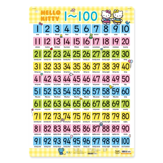 【世一】Hello Kitty1-100掛圖