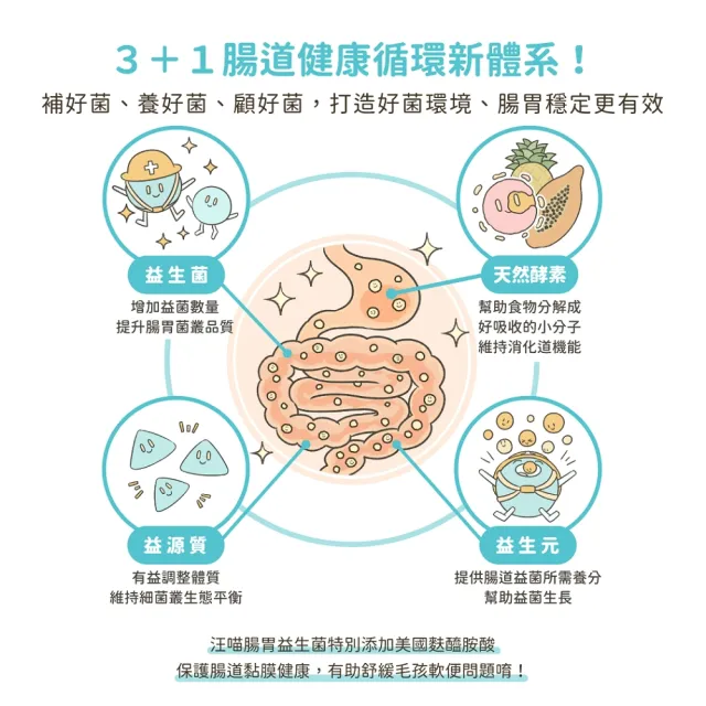 【汪喵星球】腸胃益生菌 2gx30包/盒(犬貓保健)