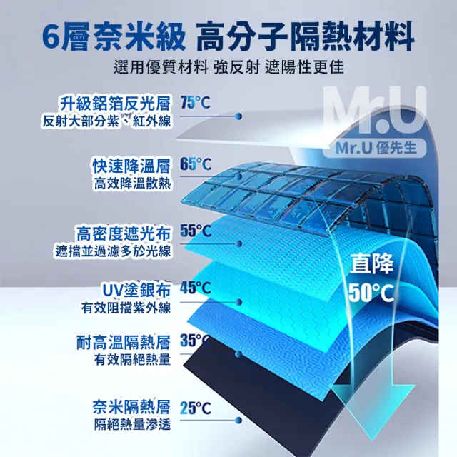 【Mr.U優先生】汽車遮陽傘 車用遮陽傘(防曬降溫 防曬隔熱板 遮陽簾 車窗遮陽)