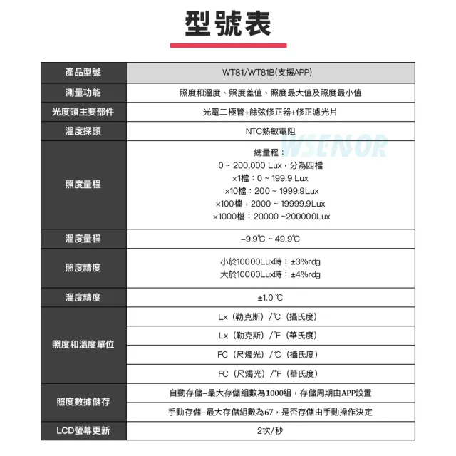 【WSensor】照度計(WT81│測光儀｜流明表｜亮度計｜測光計｜光照計｜光度計｜流明計)