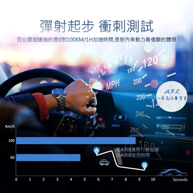 【一朵花汽車百貨】抬頭顯示器 HUD 時速表 B2 OBD2 車速 油耗 電壓 水溫