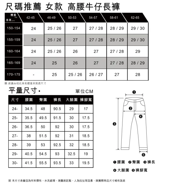 【LEVIS 官方旗艦】LMC MOJ頂級日本布 女款 復古高腰繭型牛仔長褲/精工深藍染水洗 熱賣單品 29315-0052