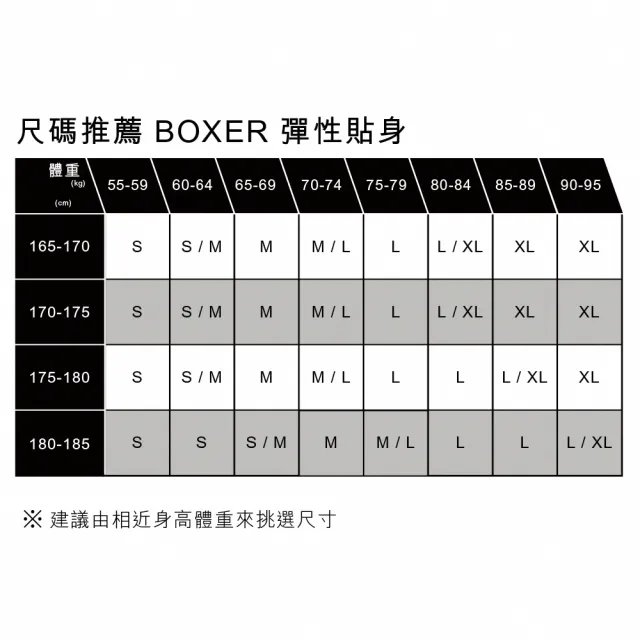 【LEVIS 官方旗艦】四角褲Boxer / 有機面料 / 彈性貼身 87619-0124