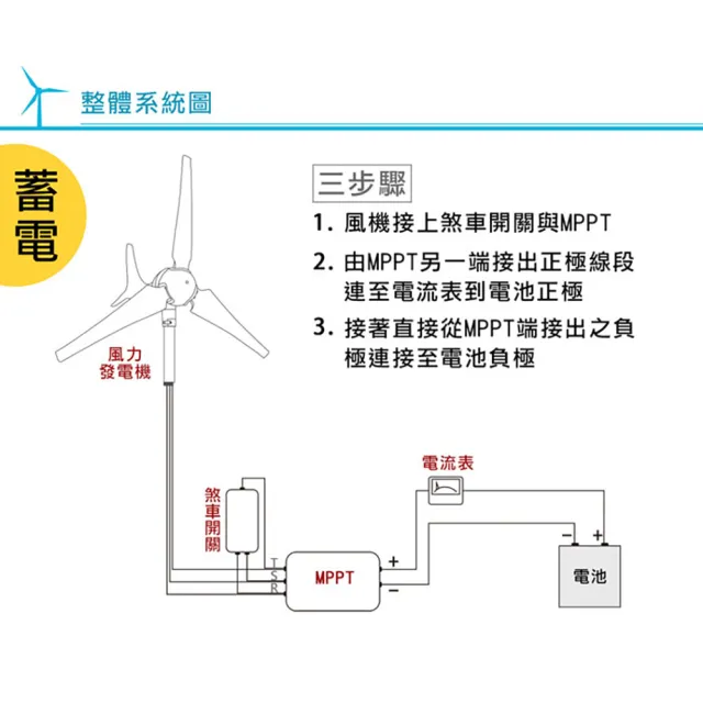 【DIGISINE】水平型輕量化600W風力發電機 DB-600(綠色能源、風力發電)