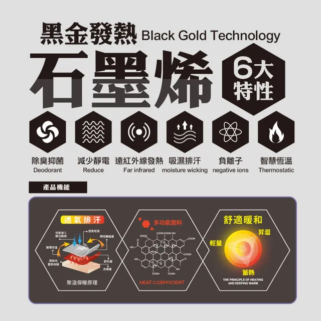 【梁衫伯】石墨烯加壓顯瘦褲美體褲 經典黑 彈力褲 百搭褲(FREE/加大)