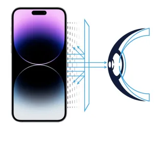 【RetinaGuard 視網盾】iPhone 14 Pro Max 6.7吋 防藍光保護膜(iPhone 14 Pro Max)