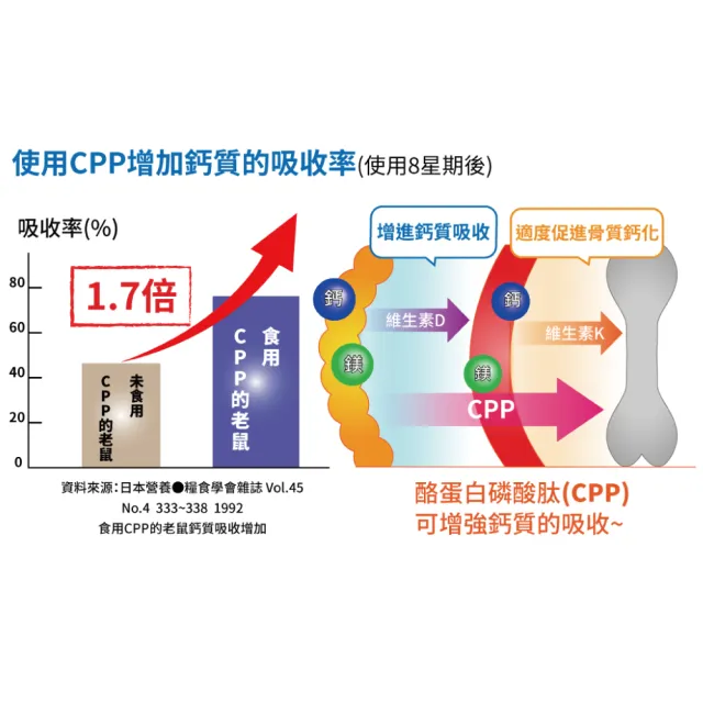 【舒瑪仕】液體鈣 隨身包(3盒特惠組)