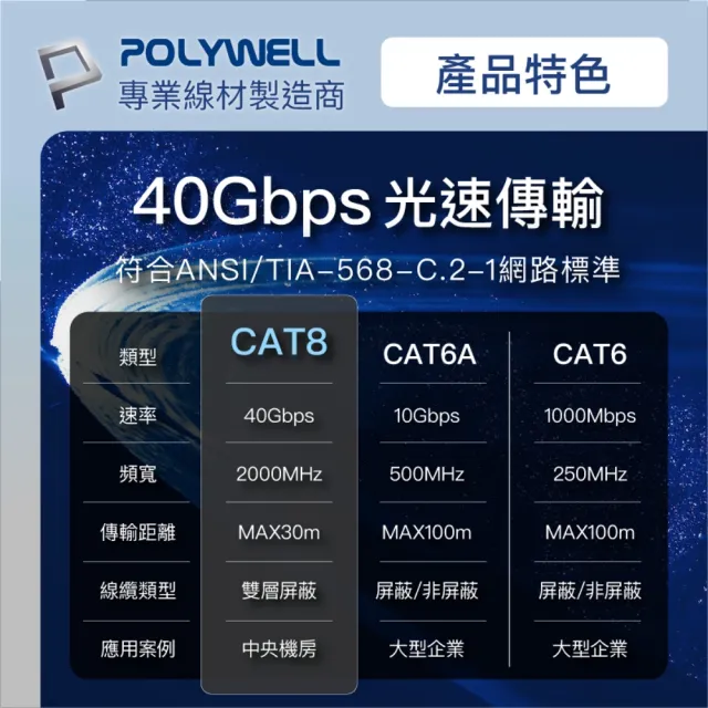 【POLYWELL】POLYWELL CAT8 40Gbps 超高速網路編織線 50公分(鍍金外殼編織線)