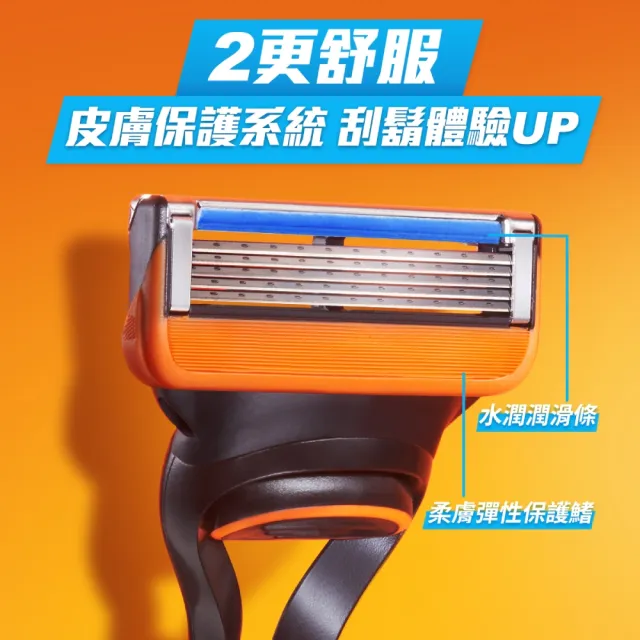 【Gillette 吉列】鋒隱系列手動刮鬍刀-1刀架2刀頭 (俐落乾淨 持久如新)