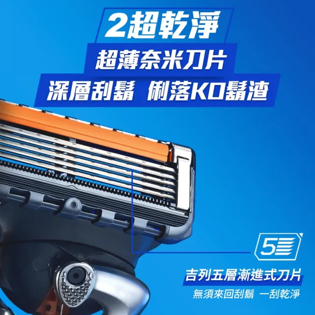 【Gillette 吉列】無感系列手動刮鬍刀-1刀架2刀頭 (旋轉刀頭科技/360度零死角刮淨)