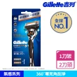 【Gillette 吉列】無感系列手動刮鬍刀(1刀架2刀頭/旋轉刀頭科技360度零死角刮淨)