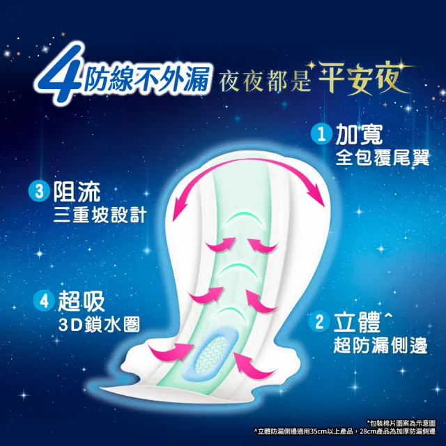 【Kotex 靠得住】完美封漏長夜抑菌網層夜用衛生棉 35cm 8片x3包/組