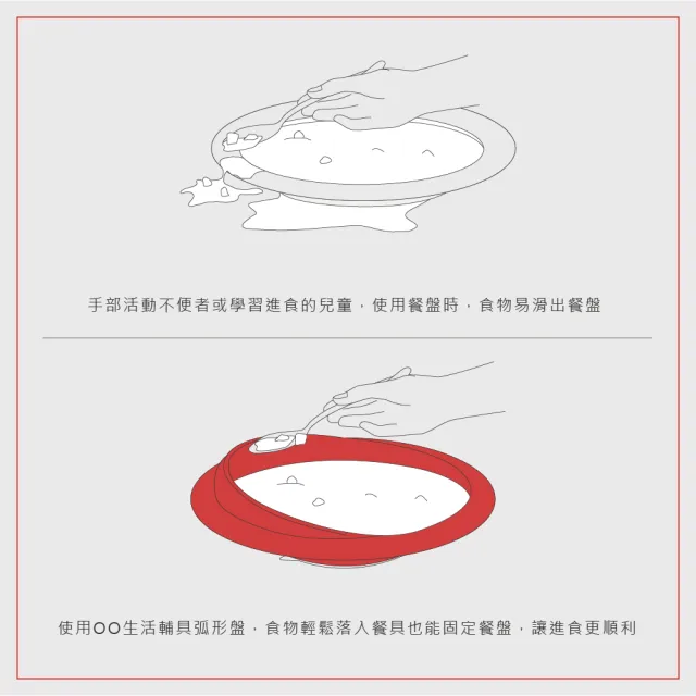 【OO生活輔具】防漏止滑餐盤(加高邊緣防漏設計 輔助進食)