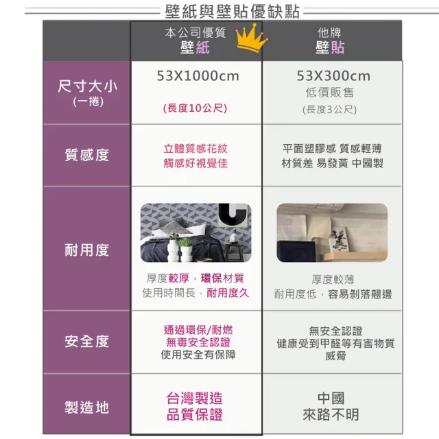 【時尚之星Fashion Star】環保無毒防燃耐熱53X1000cm歐式復古皮箱壁紙