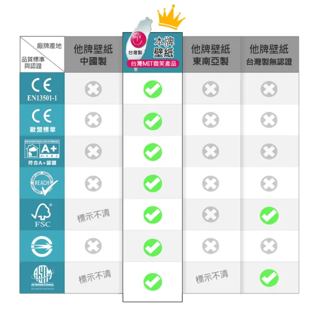 【時尚之星Fashion Star】環保無毒防燃耐熱53X1000cm歐式復古皮箱壁紙
