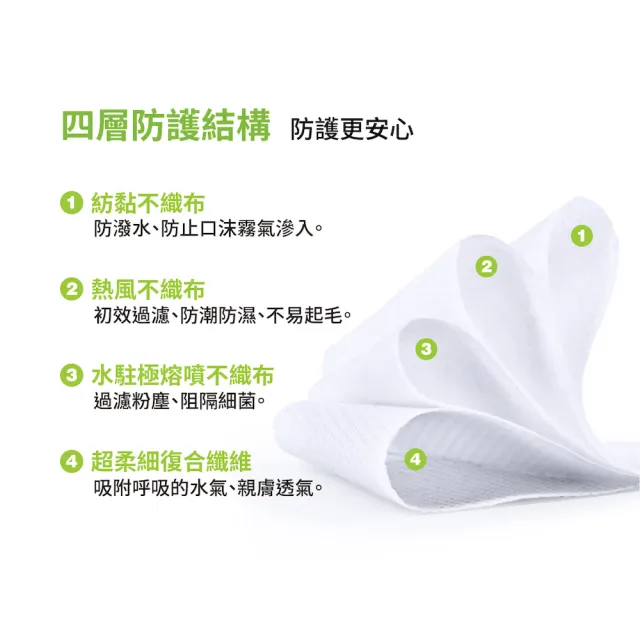 【BABYBELLE 愛貝恩】MIT成人D2立體醫用口罩(10入/獨立包裝)