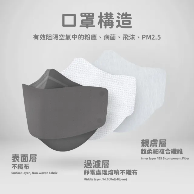 【華淨醫材】4D立體醫療口罩-白(成人 醫療防護口罩 10入/盒)