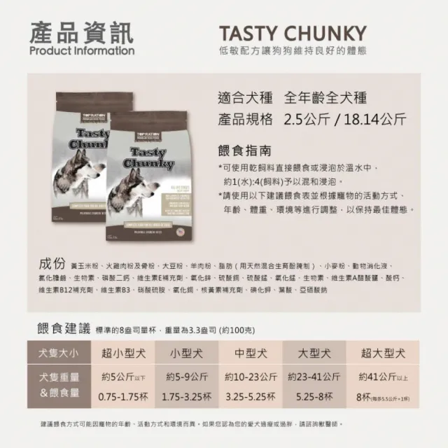【TopRation 美式優選】全齡犬 兩種配方 7kg 火雞肉 羊肉(能量補給配方/良好體態配方/狗飼料)