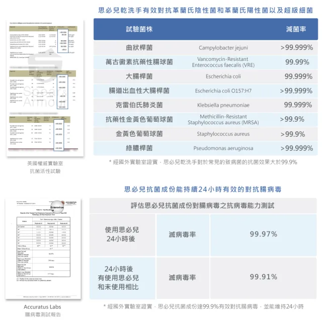 【思必兒】長效乾洗手慕斯怪獸版柑橘香3入組(50ml/入)(美國專利技術★長效防護抗菌★無酒精成分)