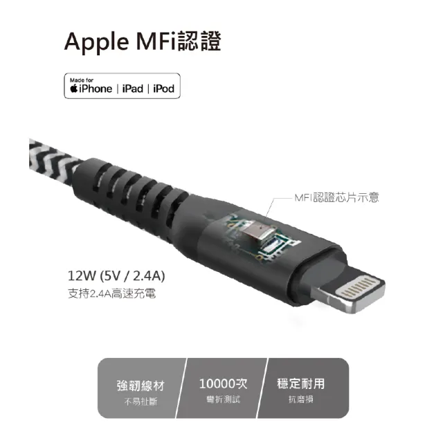 【Philips 飛利浦】2入組-USB to Lightning 200cm 防彈絲MFI手機充電線(DLC4572V)