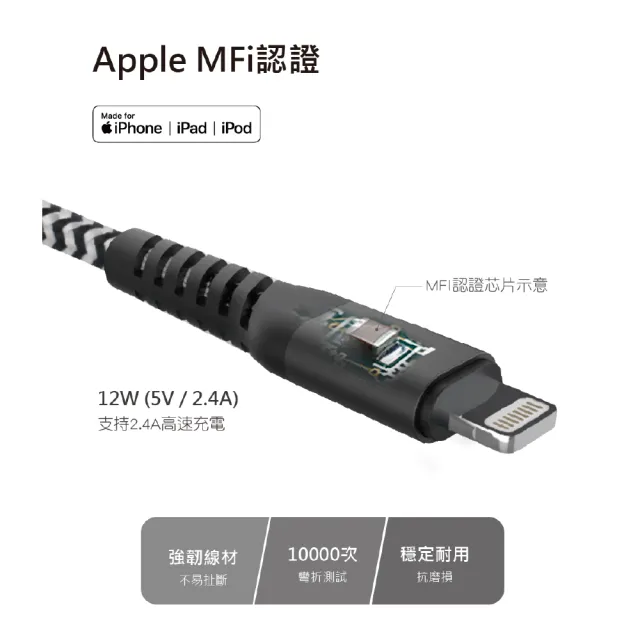 【Philips 飛利浦】2入組-USB to Lightning 125cm 防彈絲MFI手機充電線(DLC4571V)