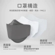 【華淨醫材】4D立體醫療口罩-冰湖藍(成人 醫療防護口罩 10入/盒)