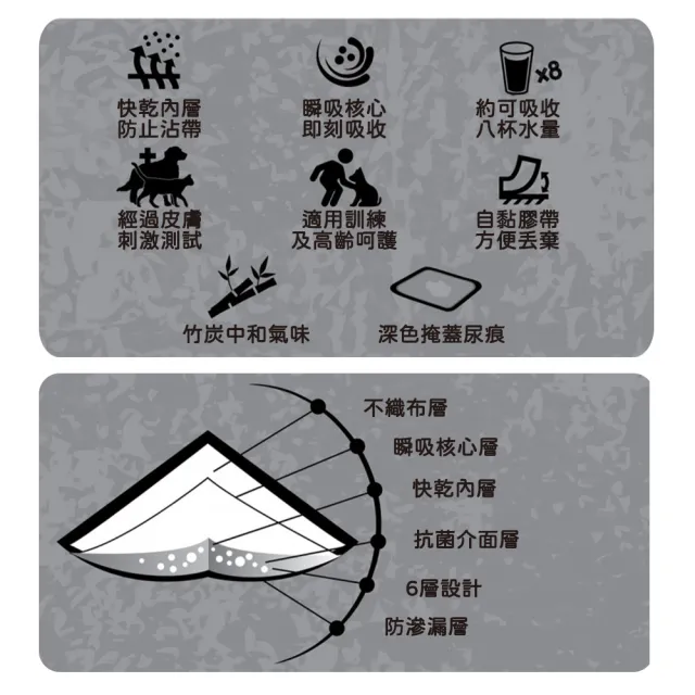 【Absorb Plus】狠消臭尿布墊_活性碳-三種尺寸(狗尿布/寵物尿布墊/寵物如廁/法鬥/法鬥尿布/寵物尿布)