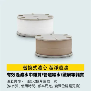 【CHINDAO 清島牌】簡約韓式三段過濾器(共7入濾心)