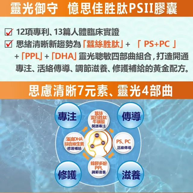 【YAYU Biomed 雅譽生醫】憶思佳胜肽PSII膠囊1入組(共30顆)