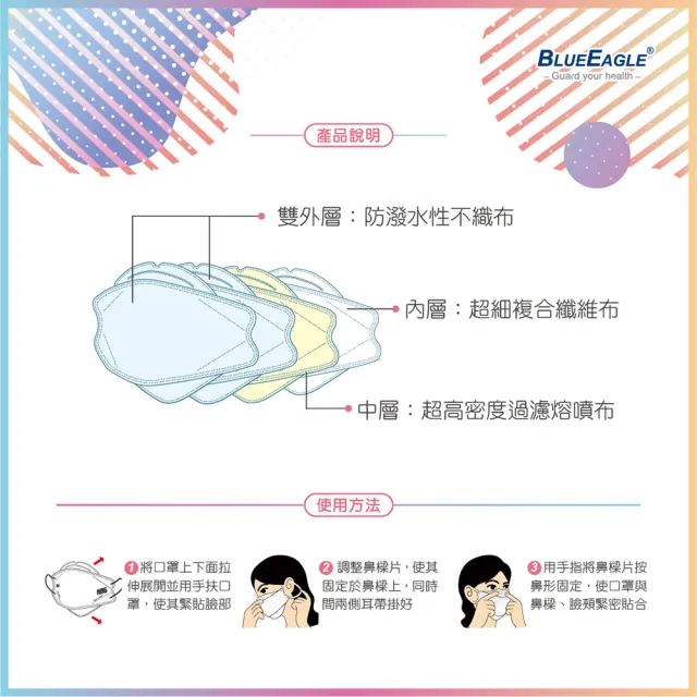 【藍鷹牌】N95 4D立體型醫療成人口罩4盒  30片/盒(12色可選)