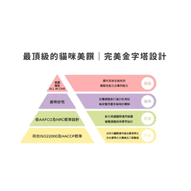 【寵物健康筆記】五行貓膳【機能＋】全能主食罐 80gx24罐(無穀 低磷 低碳水 適合糖尿病貓)