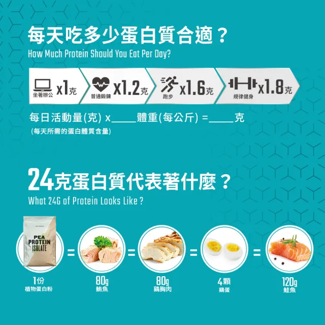 【MYPROTEIN】豌豆分離蛋白1KG(多口味可選)