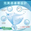【藍鷹牌】N95立體型成人醫用口罩x2盒 50片/盒(藍色/綠色/粉色/白色)