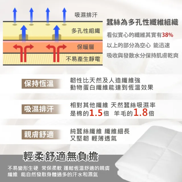 【寢室安居】石墨烯蠶絲被(中空彈性纖維)