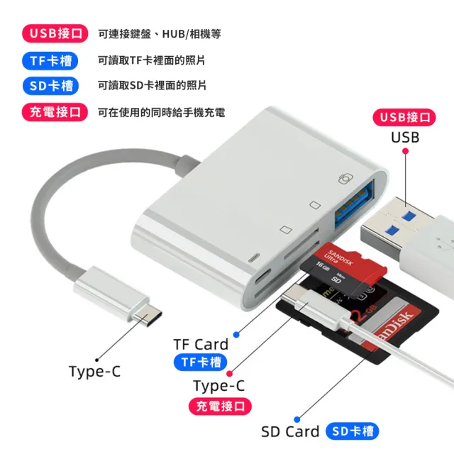 【JHS】Type-C 四合一OTG多功能讀卡機(SD+TF+USB+Type-C)