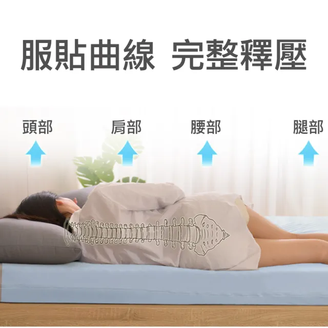 【LooCa】雙人5尺 日本抗菌防蹣5cm太空記憶床墊150x188cm｜宿舍床墊推薦