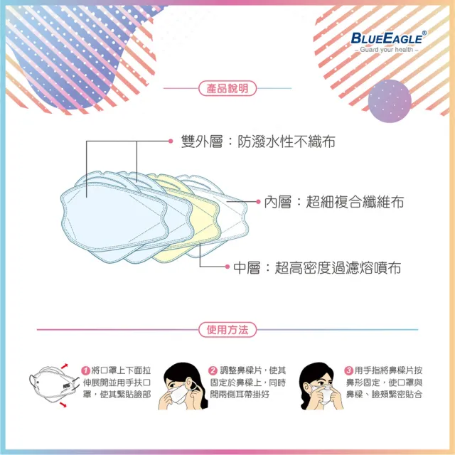 【藍鷹牌】N95 4D立體型醫療成人口罩2盒  30片/盒(12色可選)