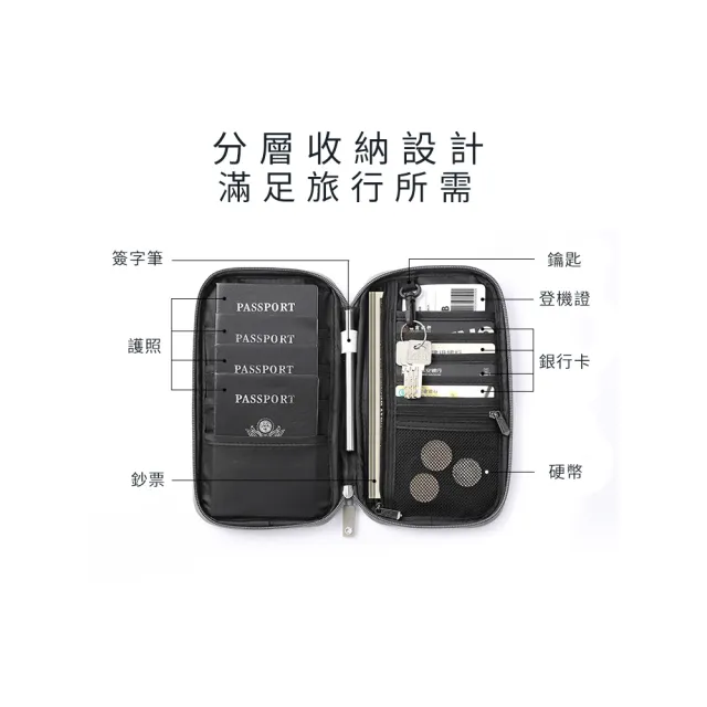 【Seoul house】RFID多功能防水包 證件護照包(共三色)
