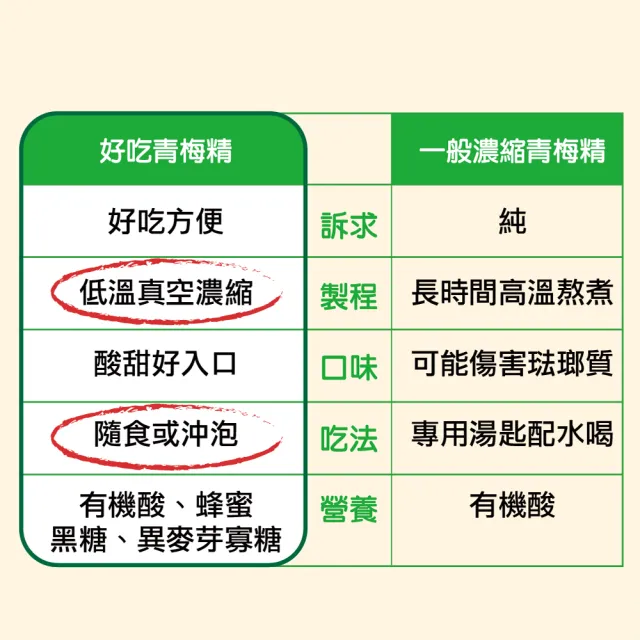 【食在加分】好吃青梅精10gx15包*2盒(沖泡喝/直接吸/做醬吃)