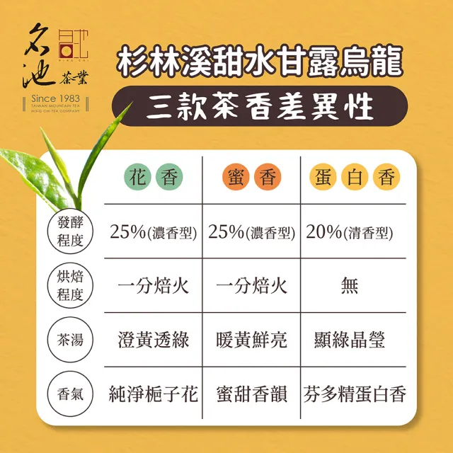 【名池茶業】精選杉林溪甜水甘露烏龍春茶葉3種任選150gx4包(共1斤;花香/蜜香/蛋白香)