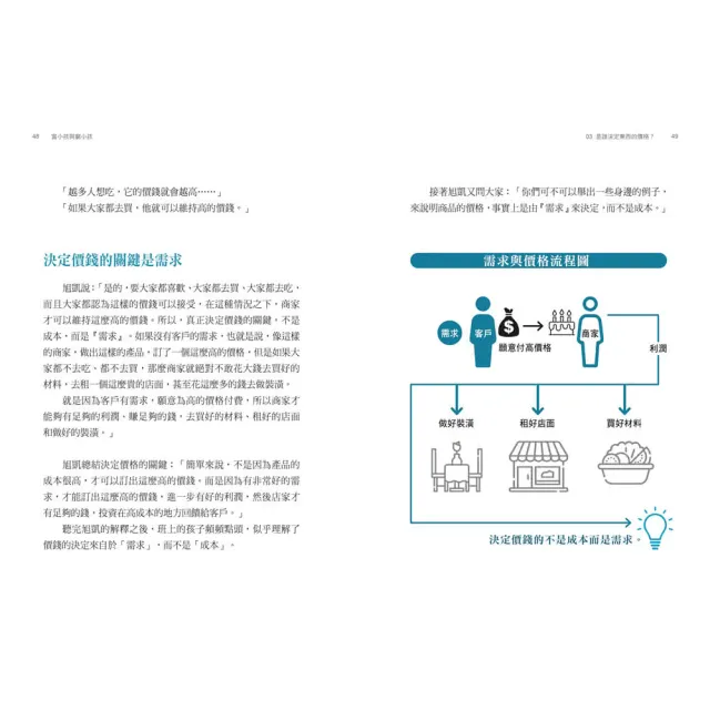 【郝旭烈】富小孩與窮小孩1+2：給青少年的財務思維+財商素養課
